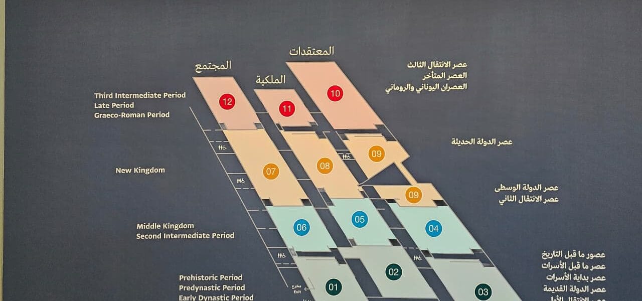 Exploring The Main Galleries Of The Grand Egyptian Museum (Gem)