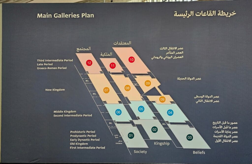 How to Explore the Grand Egyptian Museum Like a Pro, Museum map